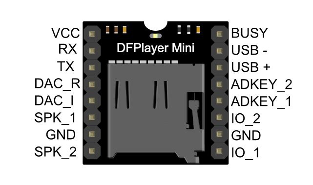 DF Player Mini image