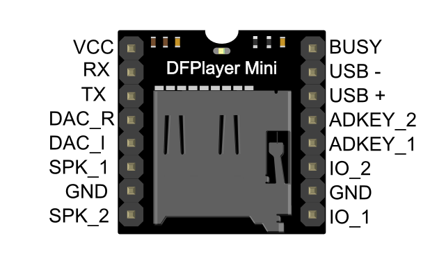 Part 1: DF Player Mini – a mini cheap mp3 player